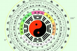 探索八字爱情配对的奥秘